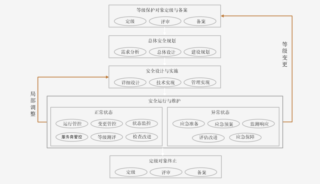 ������ʱ��(�й���)�������ǲ�!