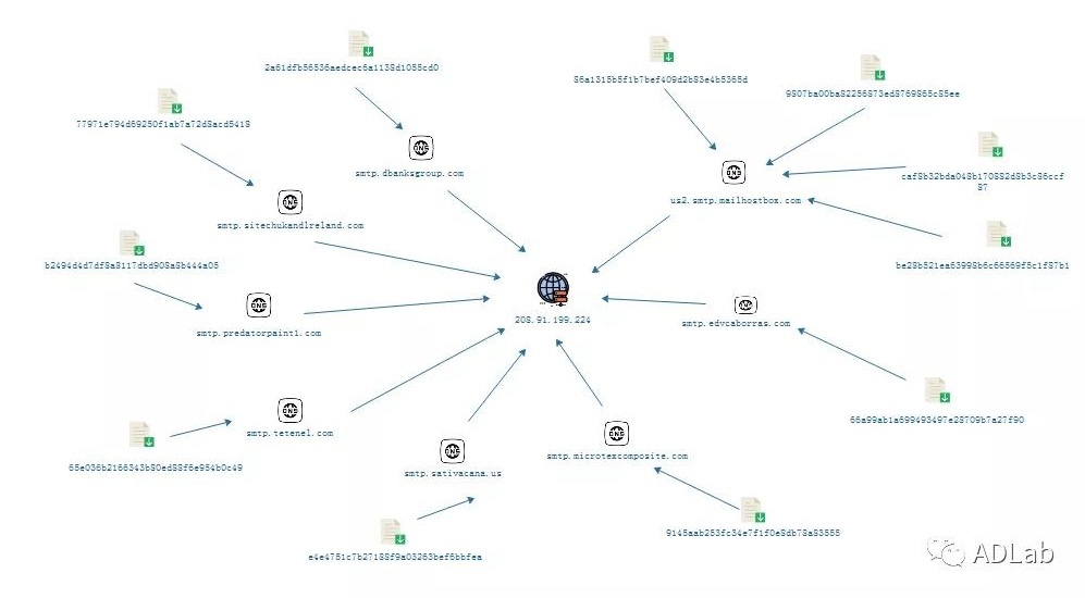 ������ʱ��(�й���)�������ǲ�!