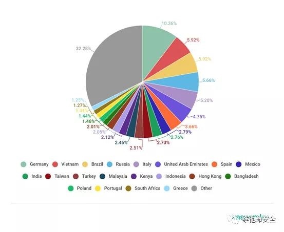 ������ʱ��(�й���)�������ǲ�!