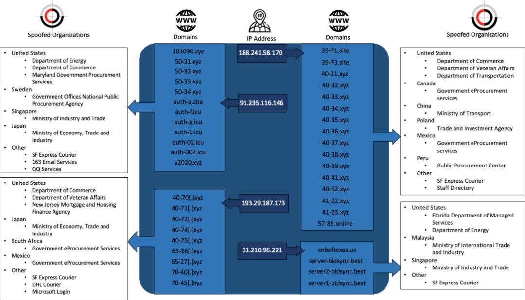 ������ʱ��(�й���)�������ǲ�!