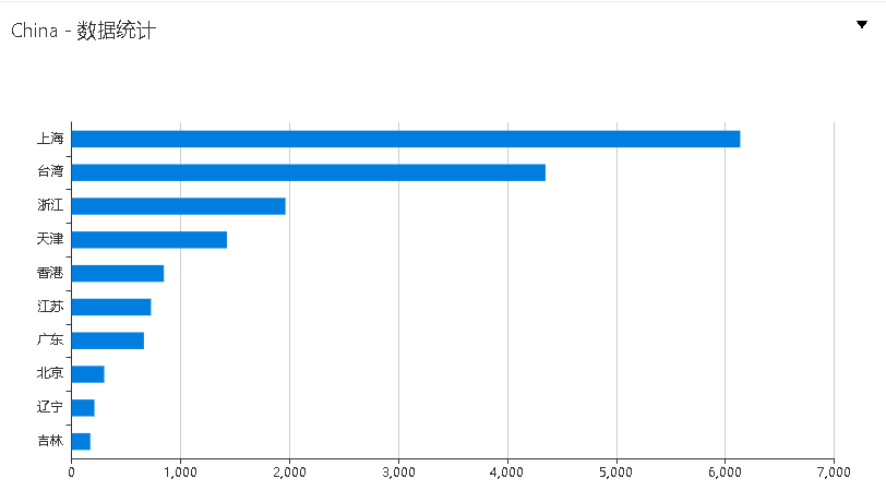 ������ʱ��(�й���)�������ǲ�!