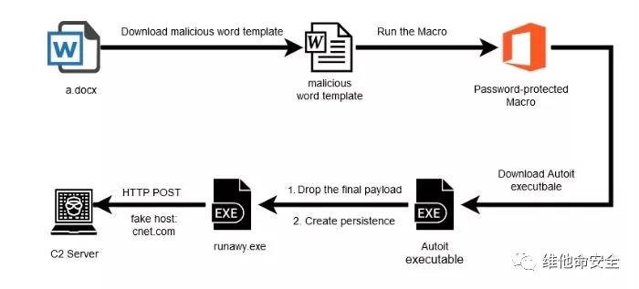 ������ʱ��(�й���)�������ǲ�!