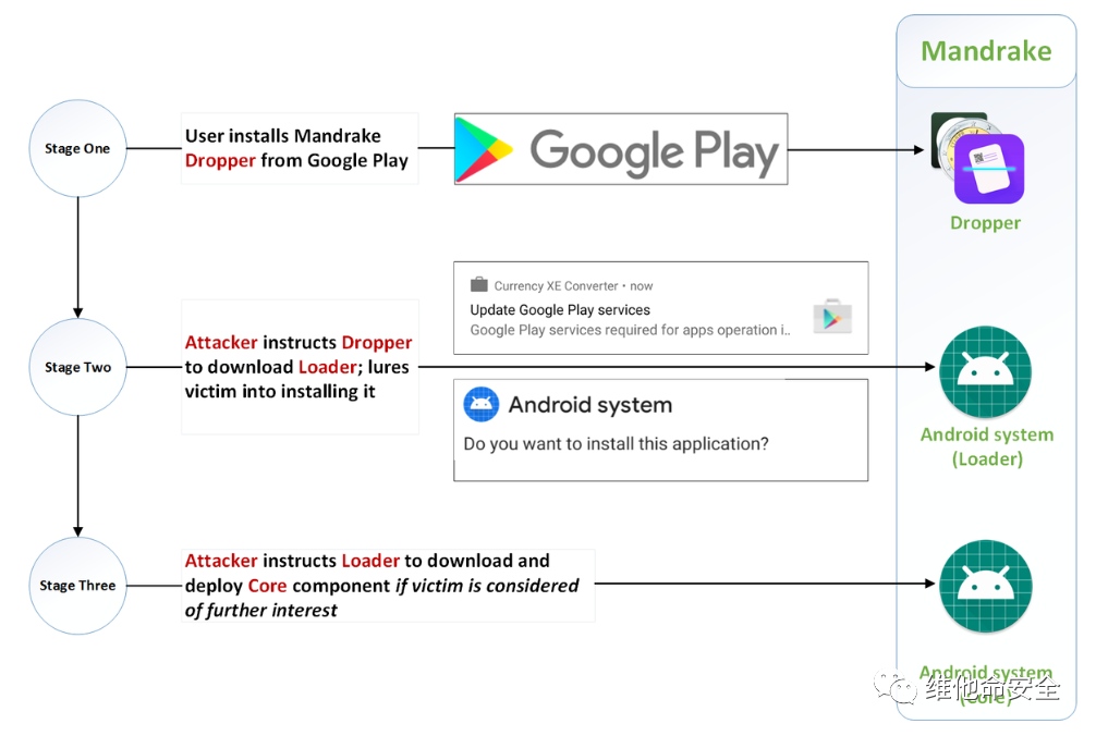 ������ʱ��(�й���)�������ǲ�!