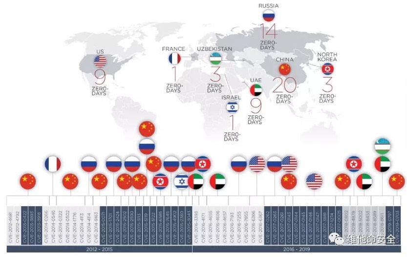 ������ʱ��(�й���)�������ǲ�!