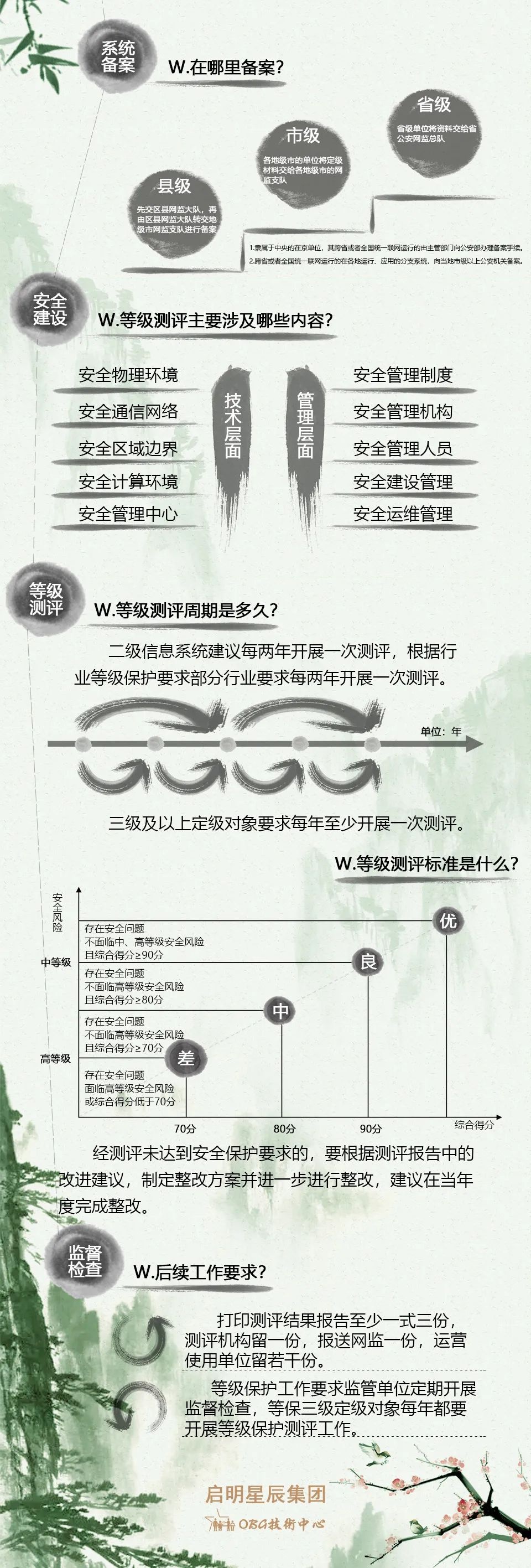 ������ʱ��(�й���)�������ǲ�!