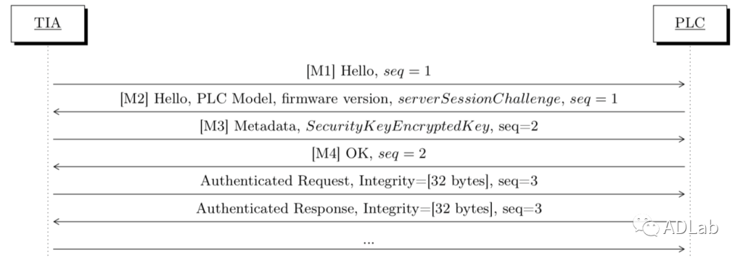 ������ʱ��(�й���)�������ǲ�!