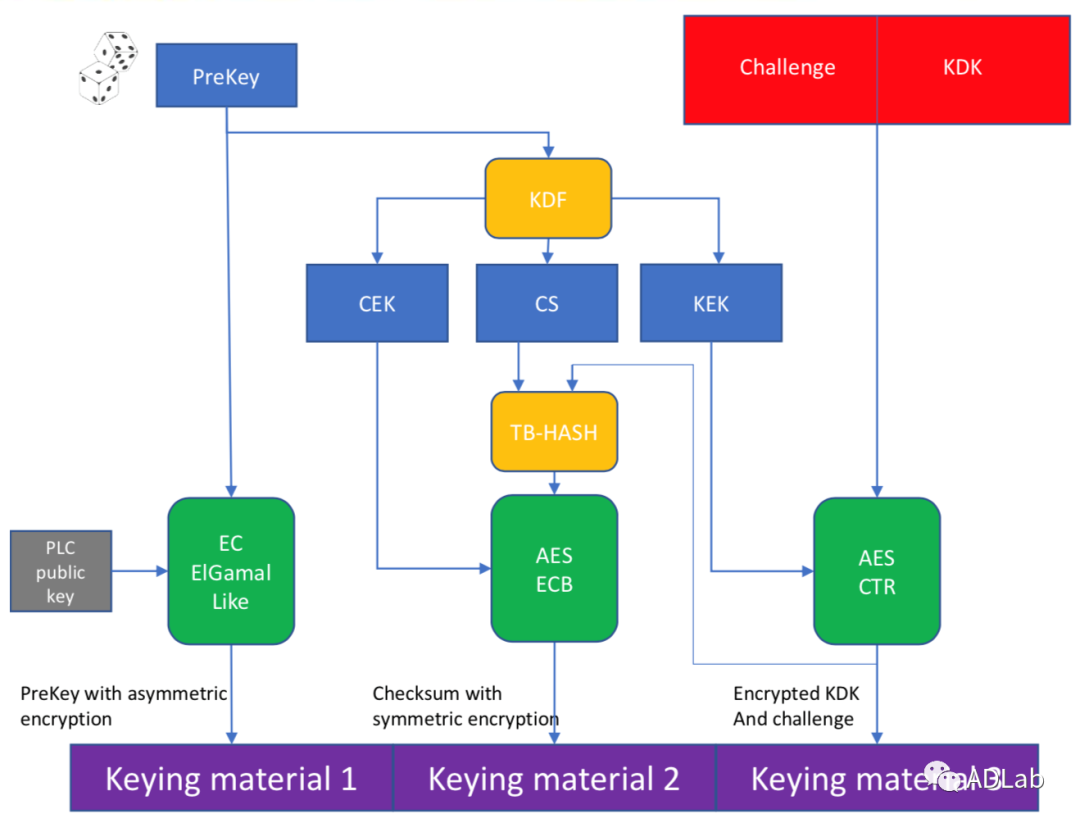 ������ʱ��(�й���)�������ǲ�!