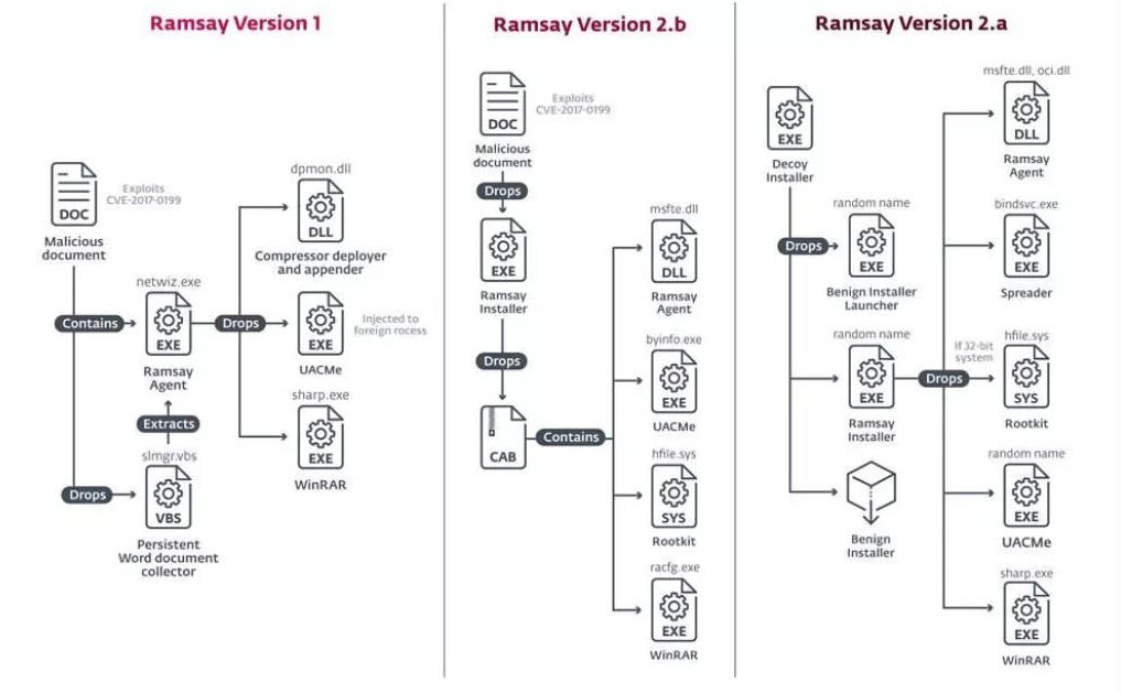 ������ʱ��(�й���)�������ǲ�!