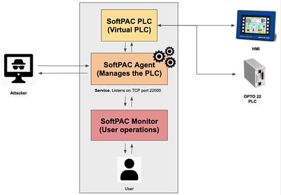 ������ʱ��(�й���)�������ǲ�!