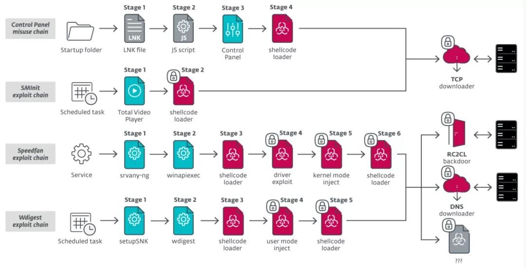 ������ʱ��(�й���)�������ǲ�!