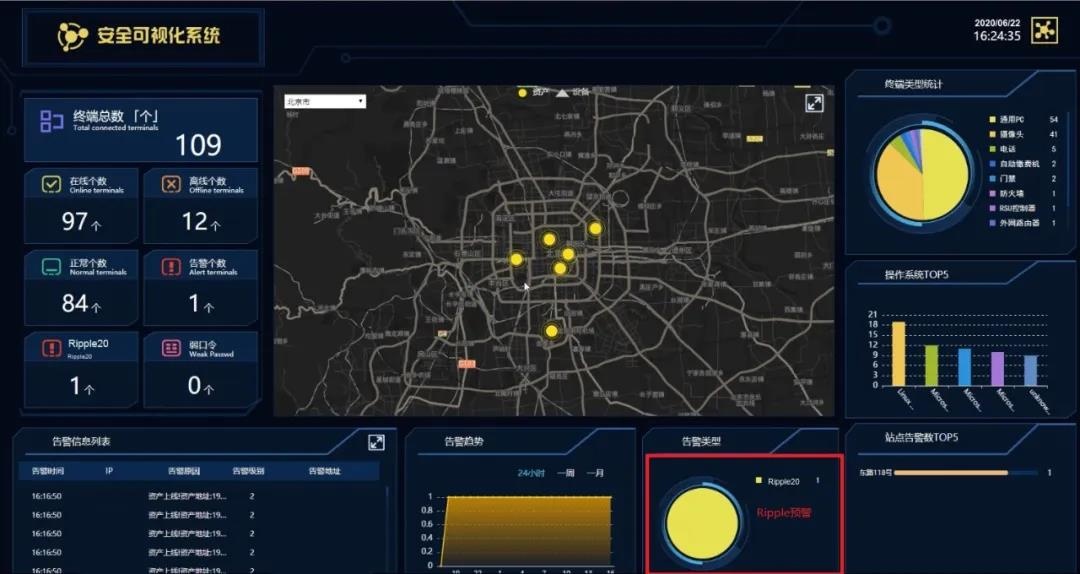 ������ʱ��(�й���)�������ǲ�!