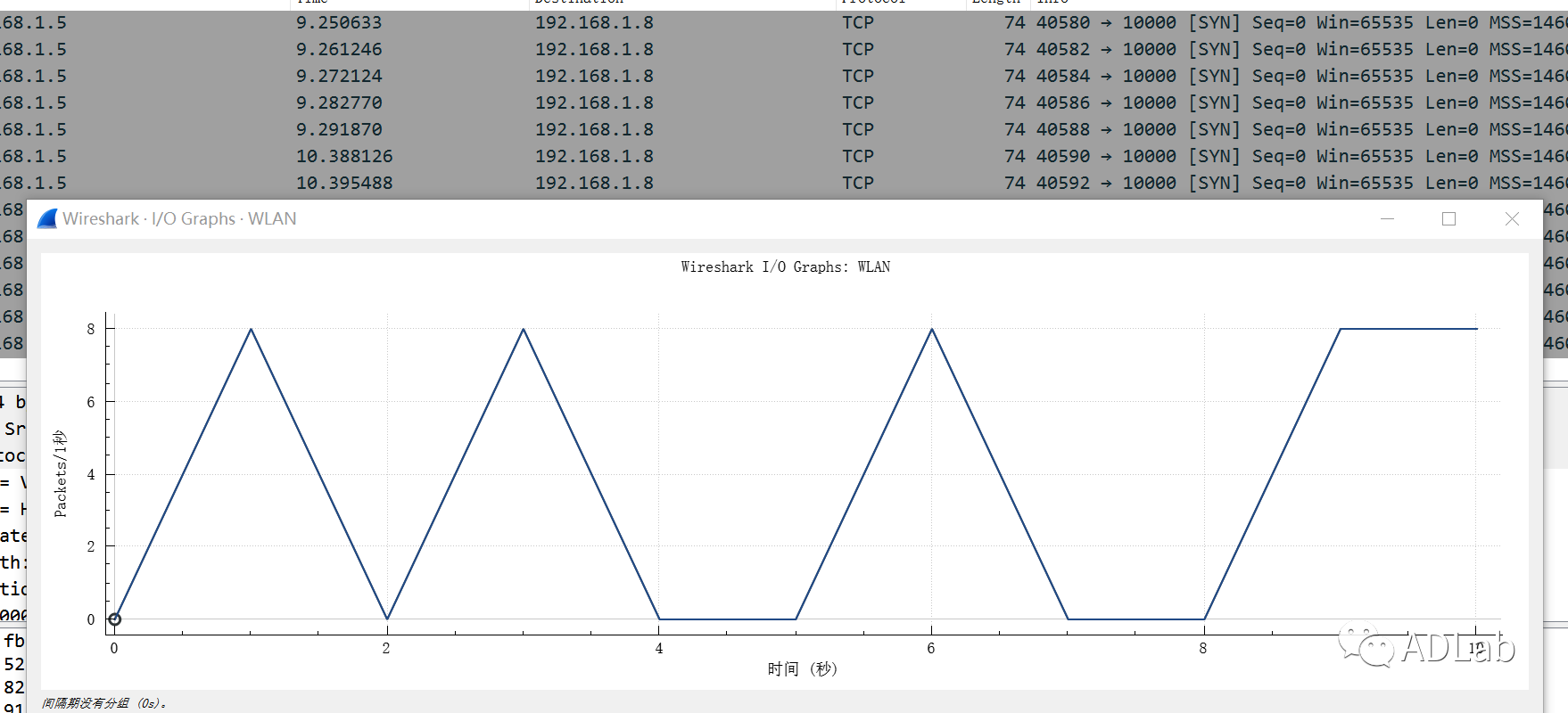 ������ʱ��(�й���)�������ǲ�!