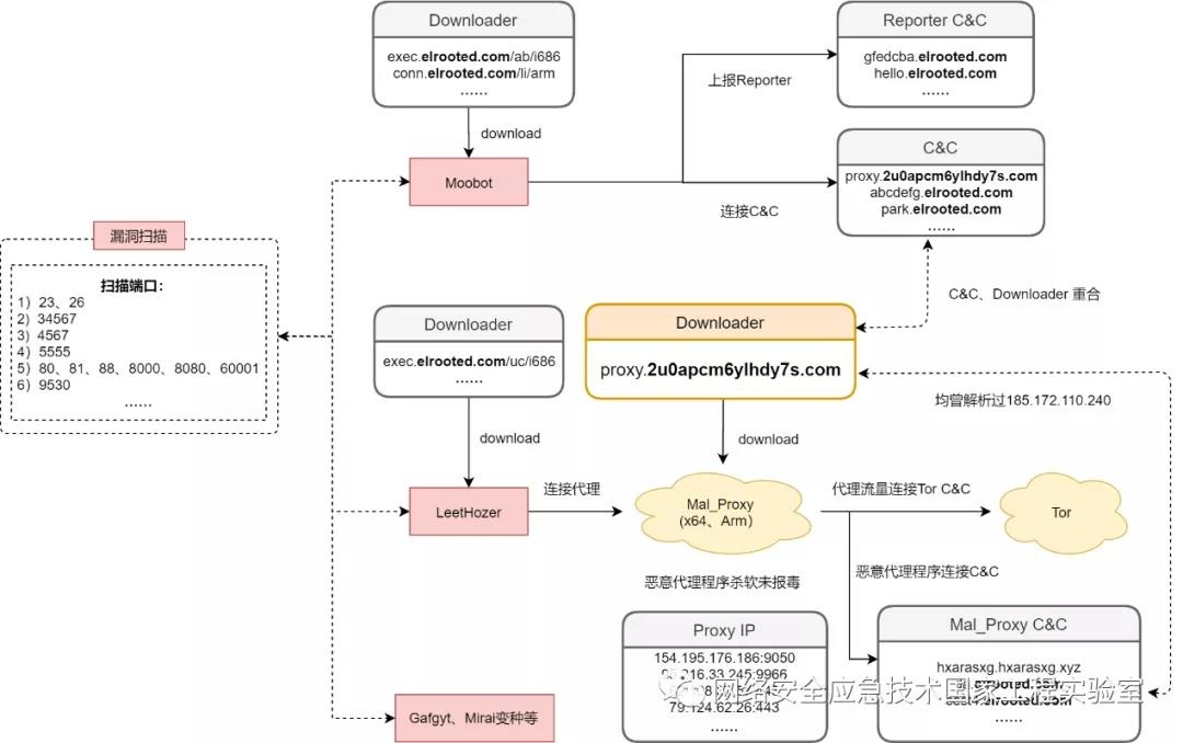 ������ʱ��(�й���)�������ǲ�!